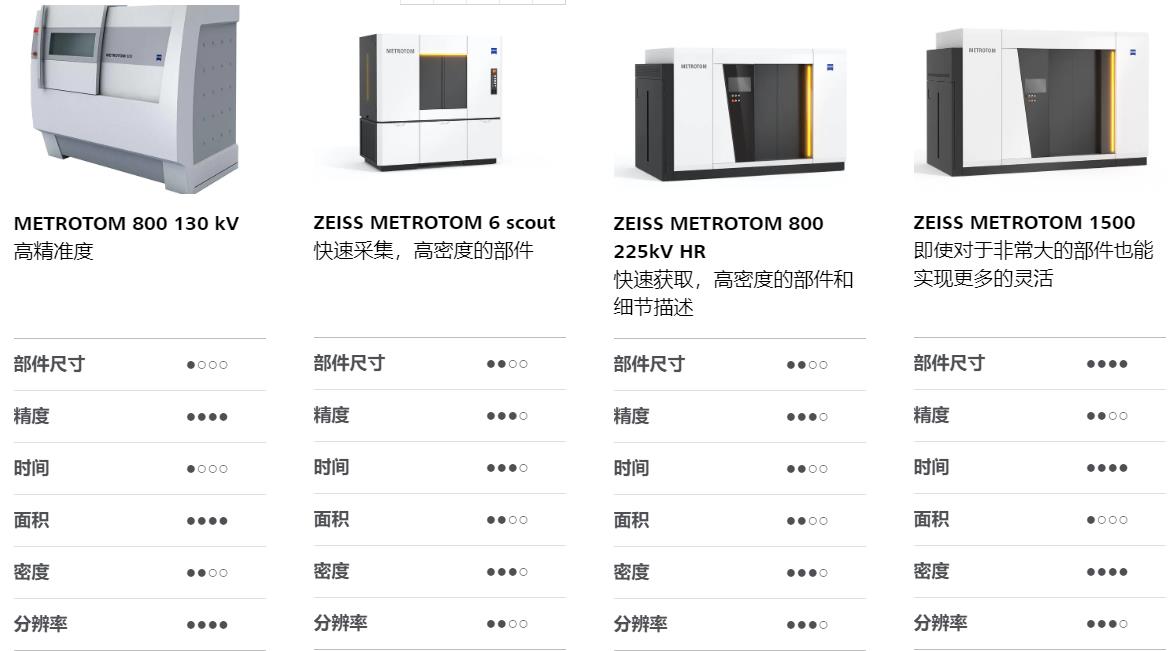 沈阳沈阳蔡司沈阳工业CT